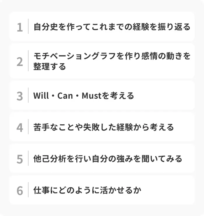自己PRのエピソードがない人がやるべき6つの行動のイメージ