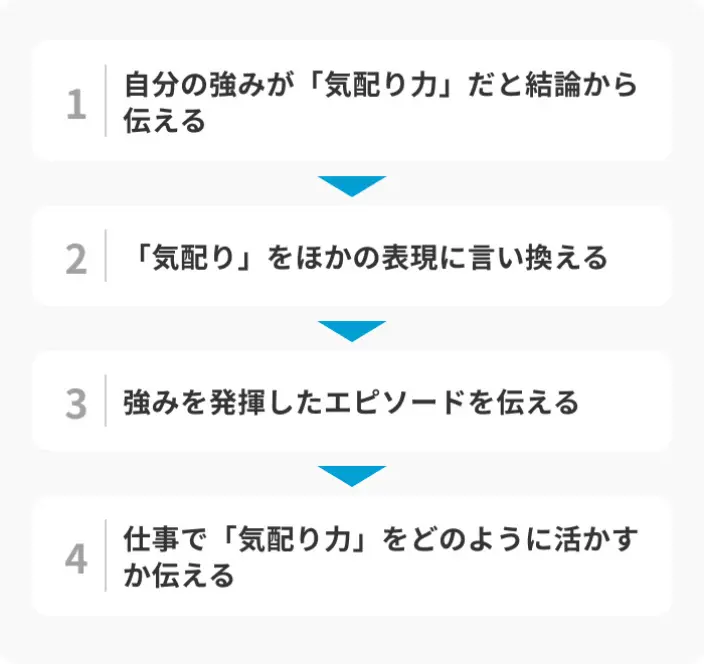 気配り力を効果的に自己PRする4つのポイントのイメージ
