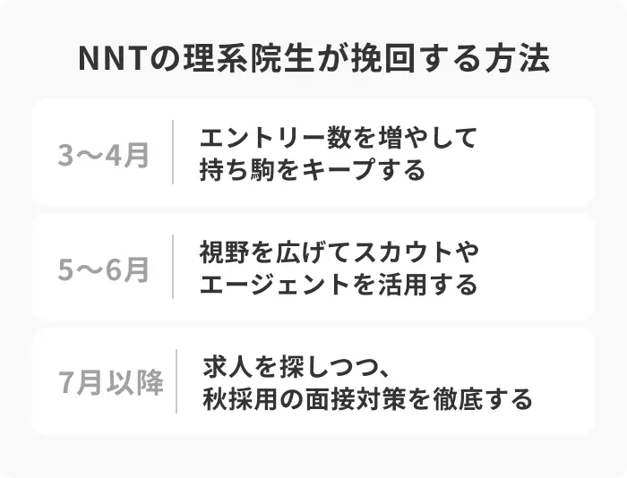 【時期別】NNTの理系院生が挽回する方法の引用画像