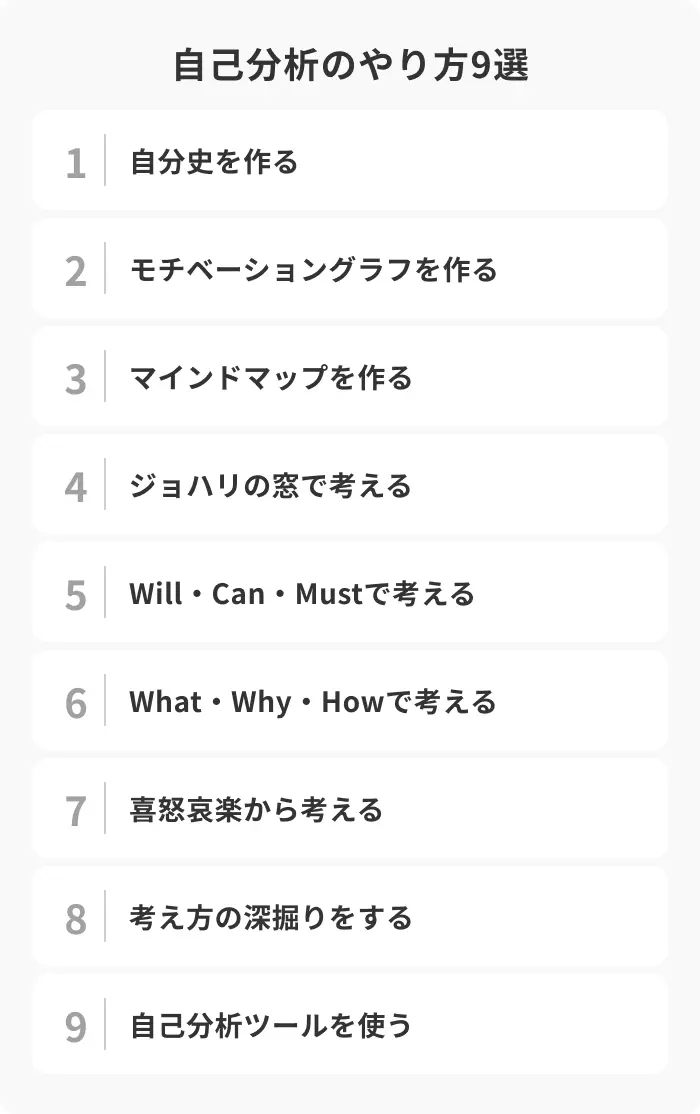 自己分析のやり方9選のイメージ