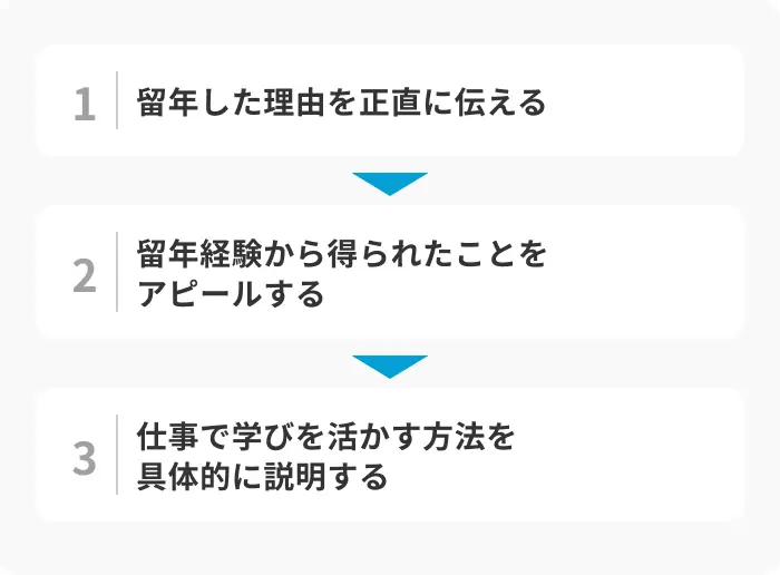 留年理由を就職活動で伝えるときの3ステップのイメージ
