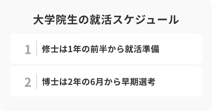大学院生の就活はいつから？スケジュールを課程別に解説のイメージ