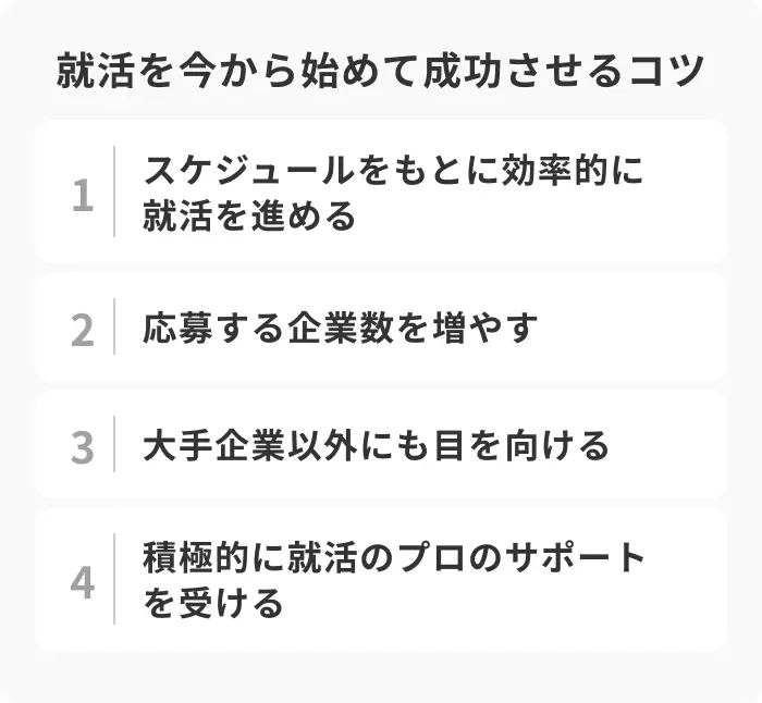 今から間に合う！最短で遅れを取り戻す就活準備4ステップのイメージ