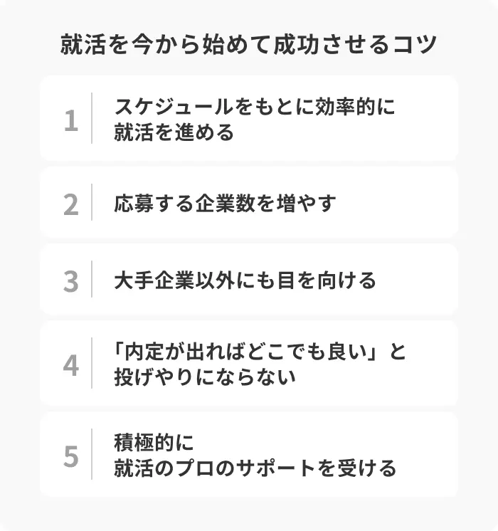 就活を今から始めて成功させるコツのイメージ