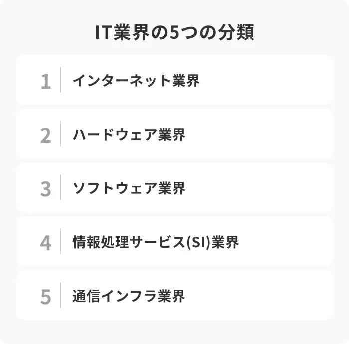 IT業界の5つの分類の引用画像