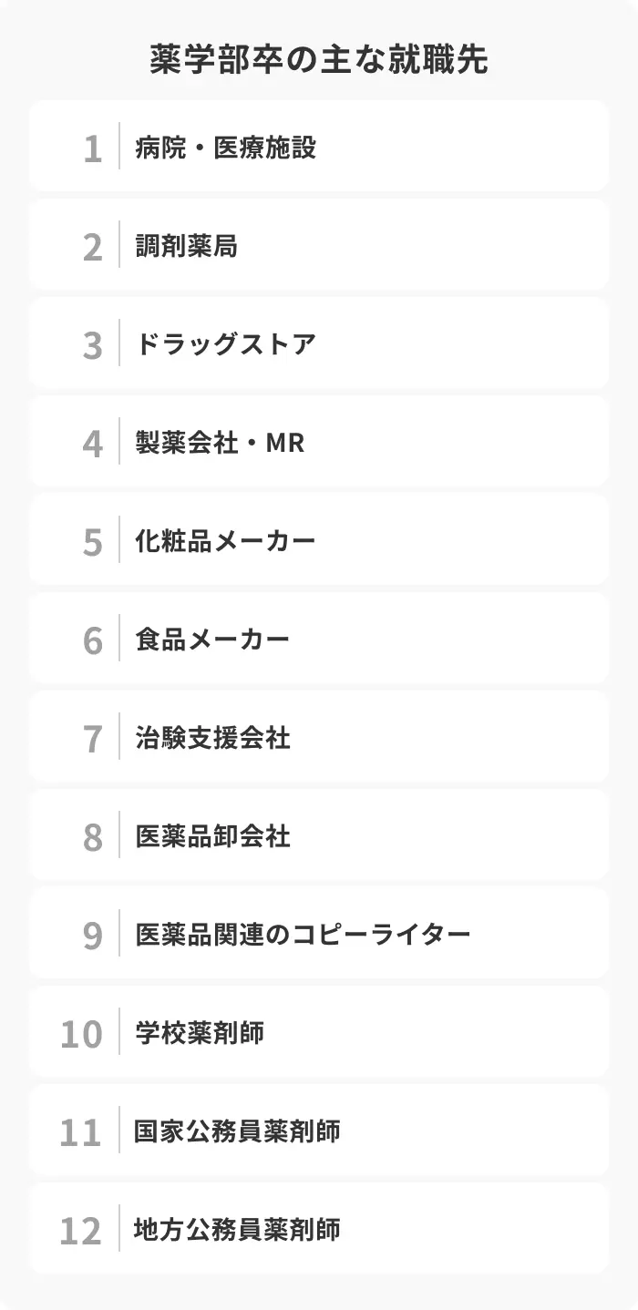 薬学部卒の主な就職先12選のイメージ