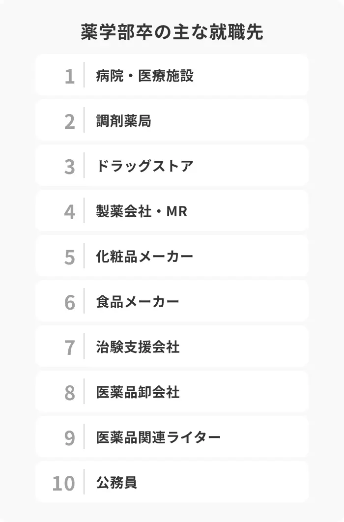 薬学部卒の主な就職先10選のイメージ