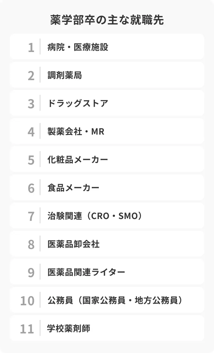 薬学部卒の主な就職先11選のイメージ