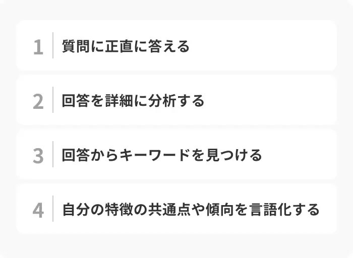 質問を活用した自己分析の進め方4ステップのイメージ