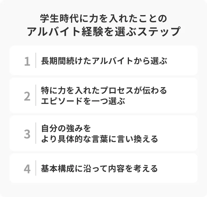 学生時代に力を入れたことのアルバイト経験を選ぶステップのイメージ