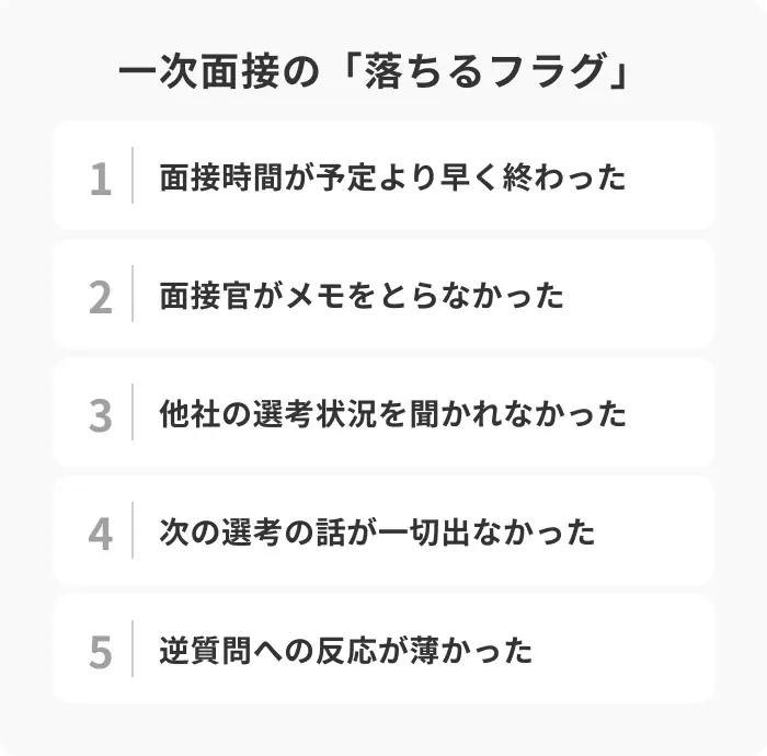 一次面接の「落ちるフラグ」5つのイメージ