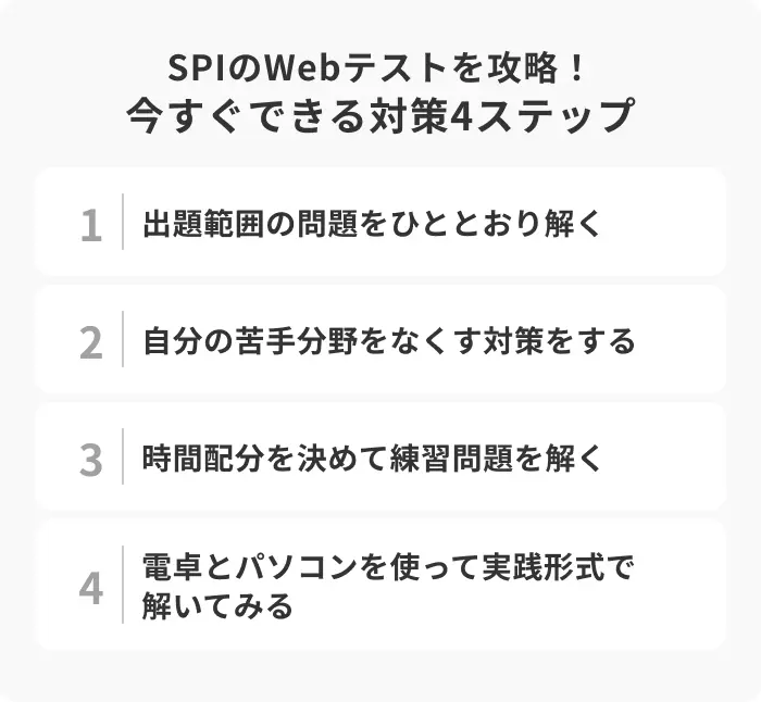 SPIのWebテストを攻略！今すぐできる対策4ステップのイメージ
