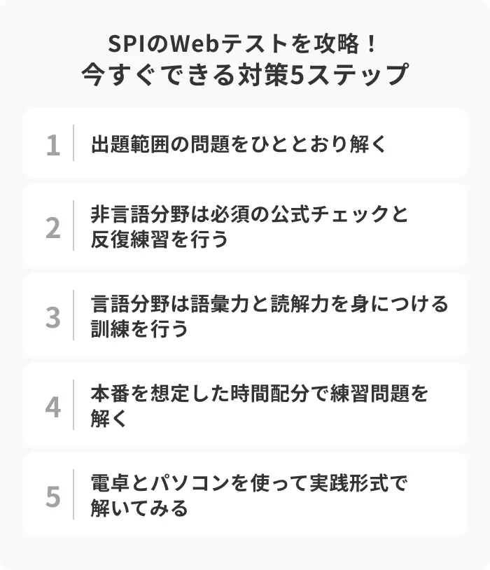 SPIのWebテストを攻略!今すぐできる対策5ステップのイメージ