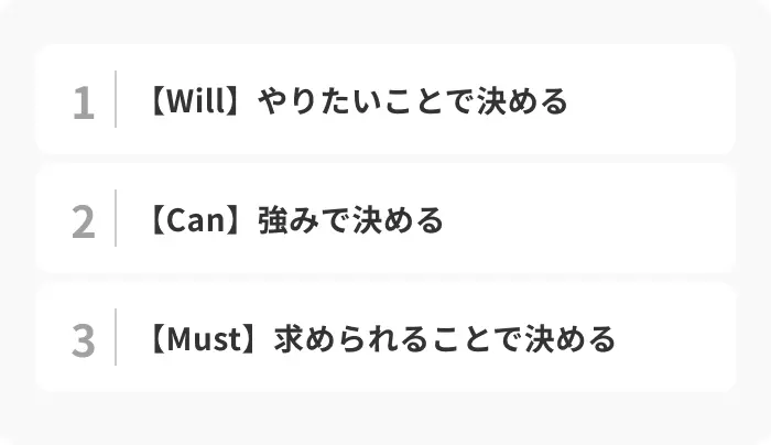 企業選びの軸の決め方3つのイメージ