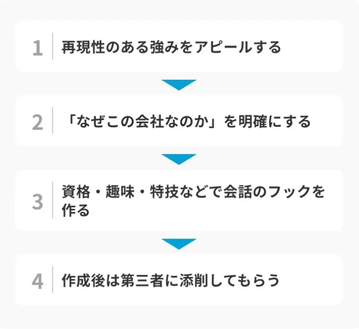 企業に好印象を与える履歴書を作成する4つのコツのイメージ