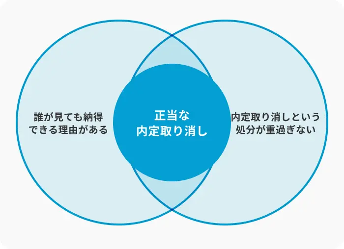 内定取り消しには基準となるルールがあるのイメージ