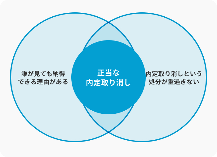 内定取り消しには基準となるルールがあるのイメージ