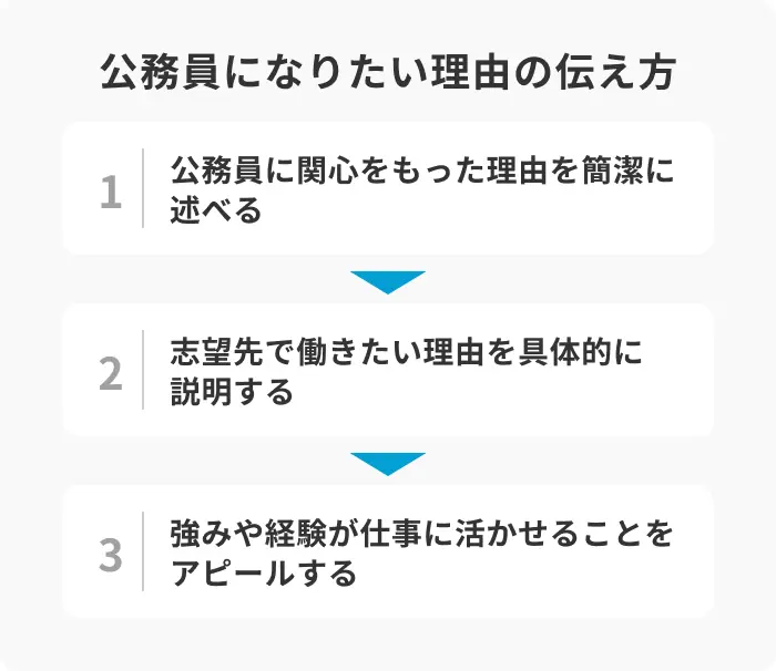 面接で差がつく！公務員になりたい理由の伝え方のイメージ