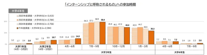 内閣府の調査の引用画像