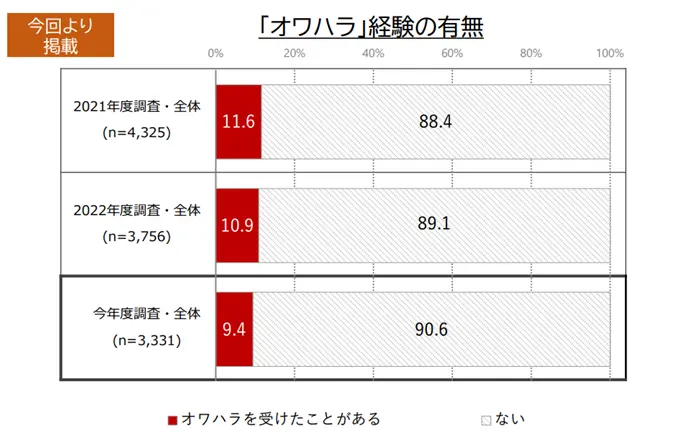 学生の就職・採用活動開始時期等に関する調査結果について（概要）の引用画像