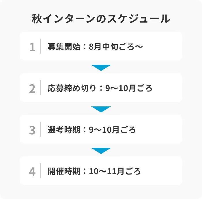 秋インターンはいつから?応募締め切りと開催時期のイメージ