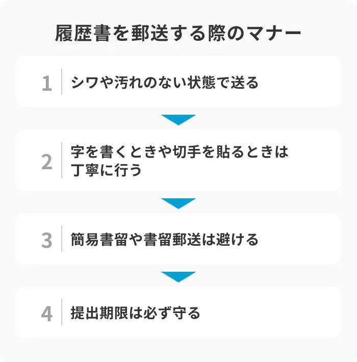 履歴書を郵送するときのマナーのイメージ