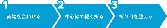 二つ折りの手順のイメージ