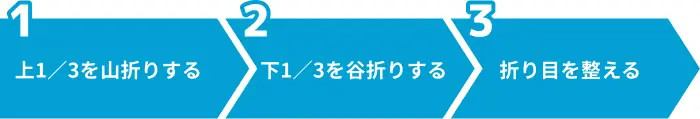 三つ折りの手順のイメージ