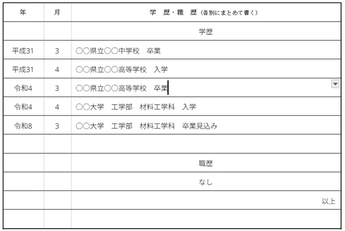 履歴書の学歴・職歴欄の書き方のイメージ
