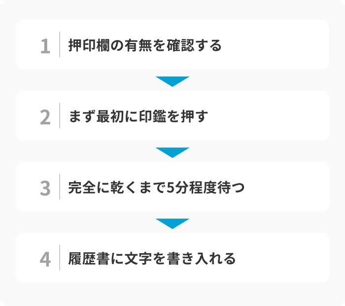 先に押印してから記載するのイメージ