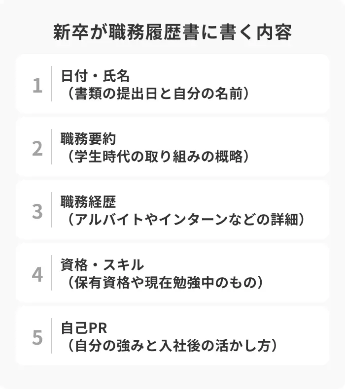 【新卒向け】職務経歴書に書くべき情報のイメージ