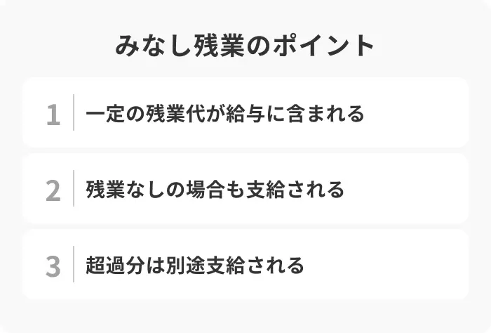 みなし残業とは一定の残業代を給与に含める制度のイメージ