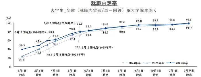 内定が取れない原因とは？選考通過の対策5選と落ち込んだときの心構えの引用画像