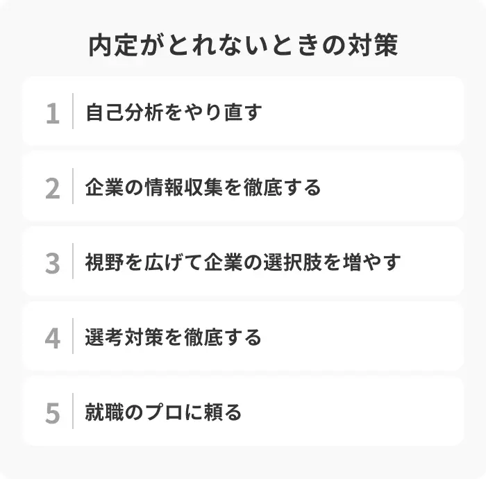 内定が取れない状況から抜け出す5つの対策のイメージ