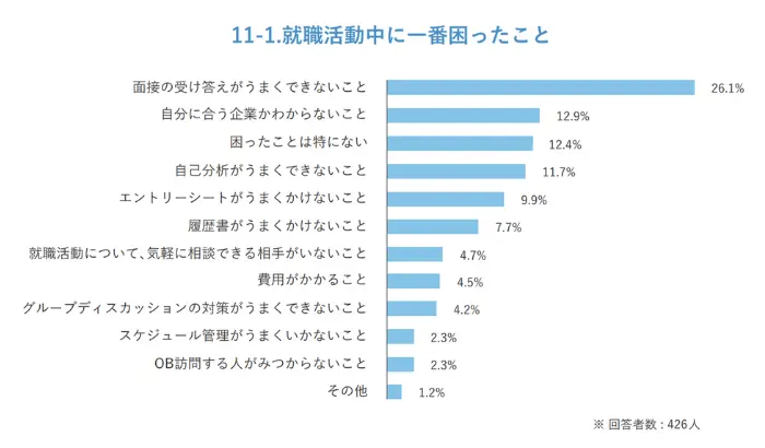 就職動向に関する調査 2021卒の引用画像