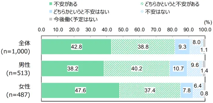18歳意識調査『第68回 -就職・仕事観-』報告書の引用画像