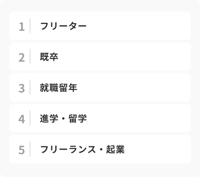 就活したくない場合の5つの選択肢のイメージ