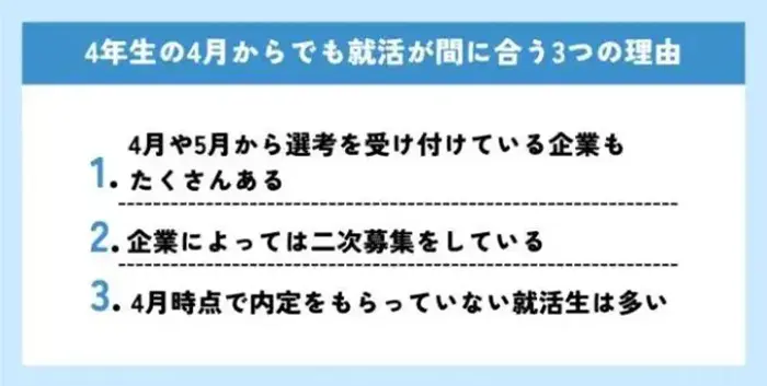 4年生の4月からでも就活が間に合う3つの理由のイメージ