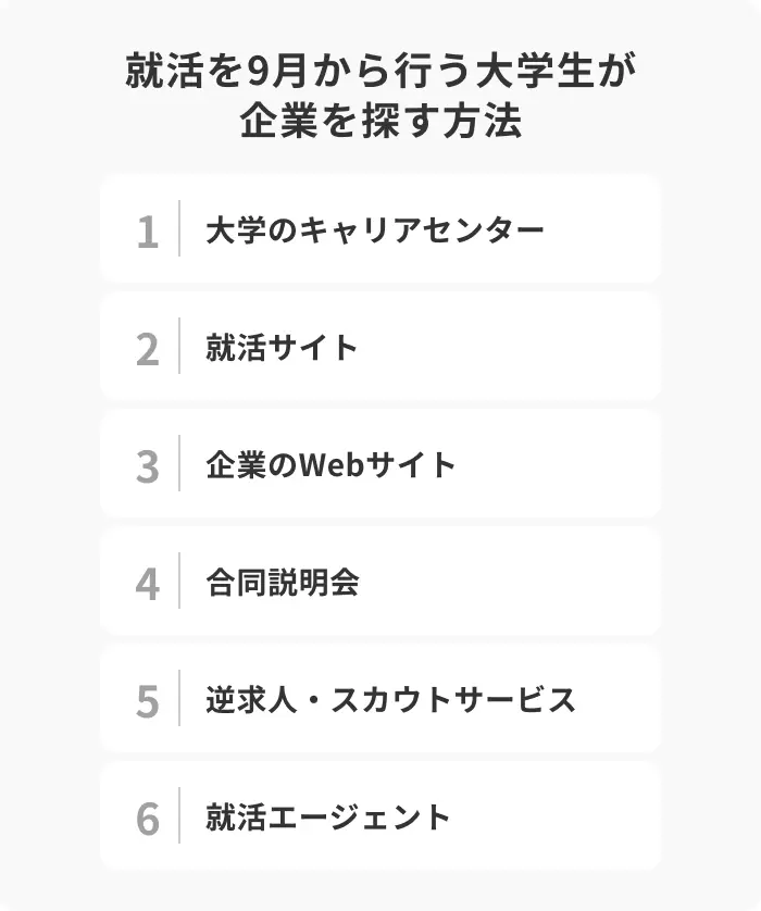 就活を9月から行う大学生が企業を探す方法のイメージ