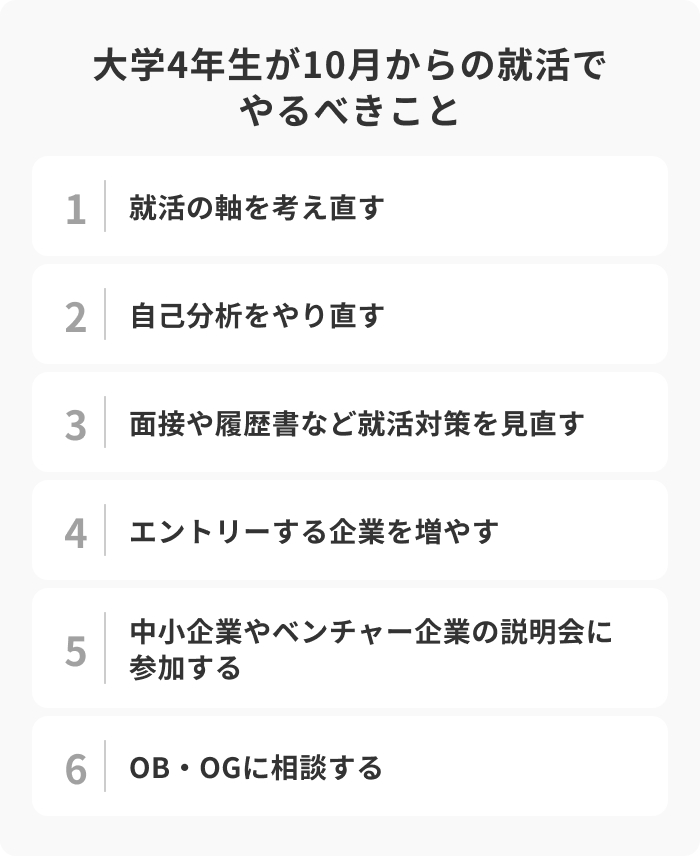 大学4年生が10月からの就活で取り組むべきことのイメージ