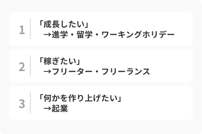 就活しない場合の6つの選択肢のイメージ
