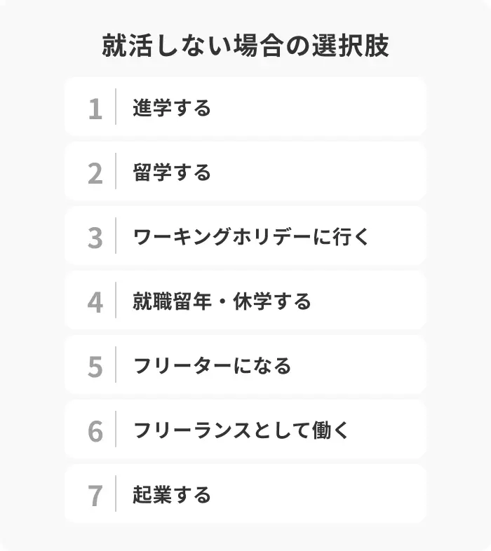 就活しない場合の7つの選択肢のイメージ