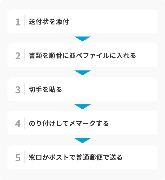 就活の応募書類を入れた封筒を郵送する手順のイメージ