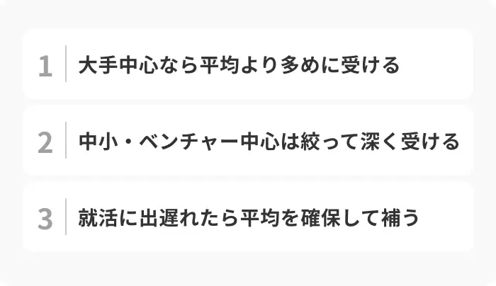 就活の受験社数は志望先・状況で決めるのイメージ