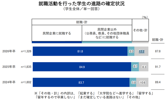 就職白書2026の引用画像