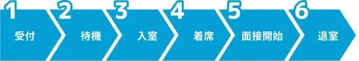 グループ面接（集団面接）の流れとマナーのイメージ