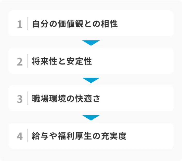 「どこでもいい」と考えずに重視したい企業選びのポイントのイメージ