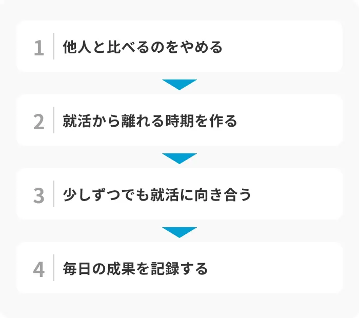 就活で全落ちしたときにやってほしいメンタルケアのイメージ