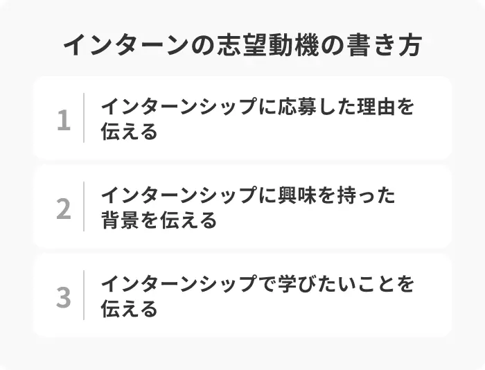 インターンシップの志望動機の効果的な書き方のイメージ