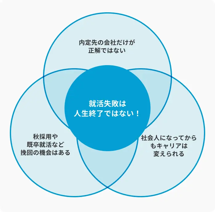 就活失敗は人生終了ではない理由のイメージ